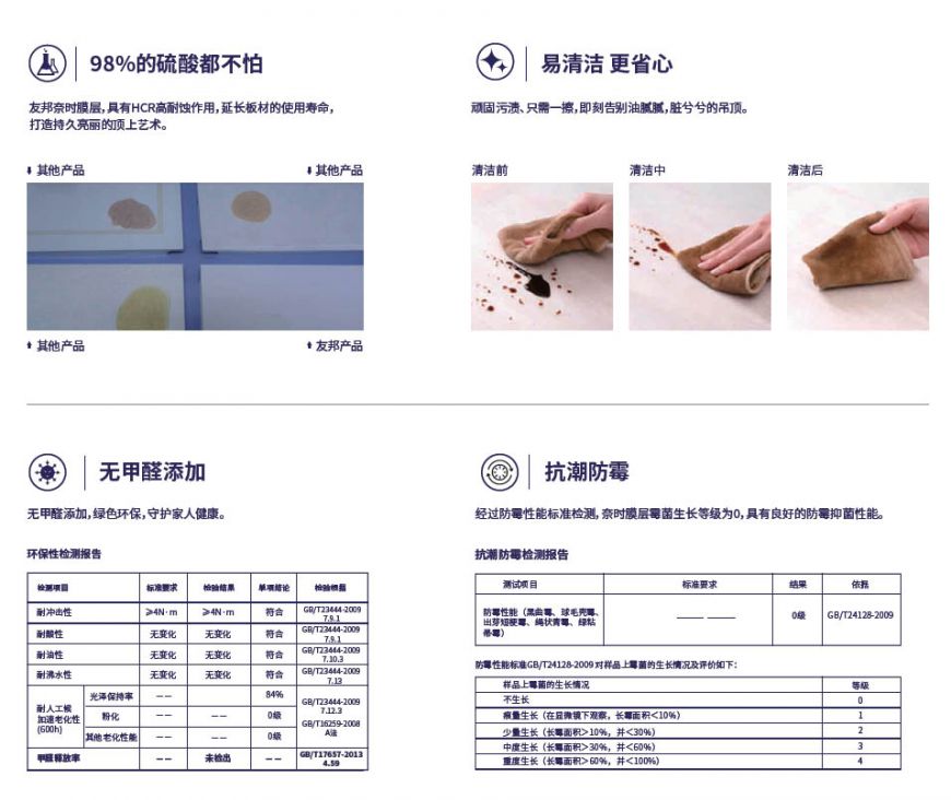 HCR高耐蝕技術，全新黑科技